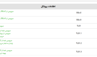 هوش مصنوعی: چگونه AI آینده هوشمندتر ما را شکل می‌دهد؟